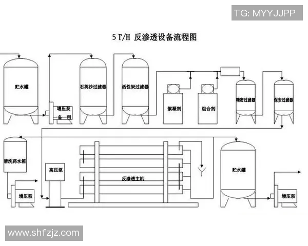 新型净水材料的研发与应用前景探索：推动水处理技术革新的关键因素