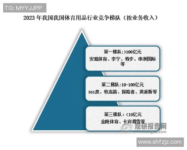 聚焦M体育发展趋势与创新模式探索推动体育产业新篇章 聚焦M体育发展趋势与创新模式探索推动体育产业新篇章