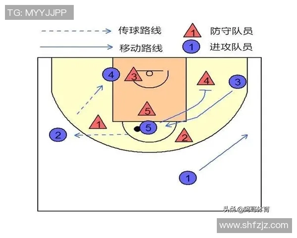 北京篮球队区域防守战术解析与实战应用探讨