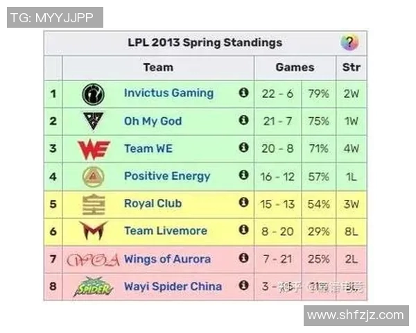城市赛积分榜更新IG战队以60分稳居第一名引发热议