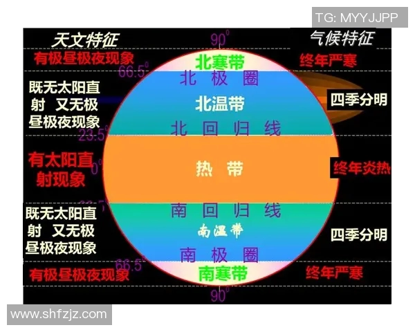 地球自转与公转的相互关系及其对气候和生命的影响分析