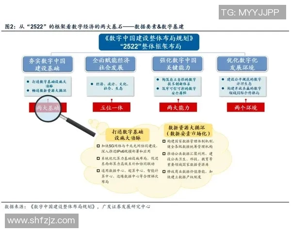 推动数字经济发展加强网络基础设施建设与创新应用模式探索