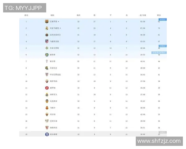西甲职业联赛当前积分榜详细数据