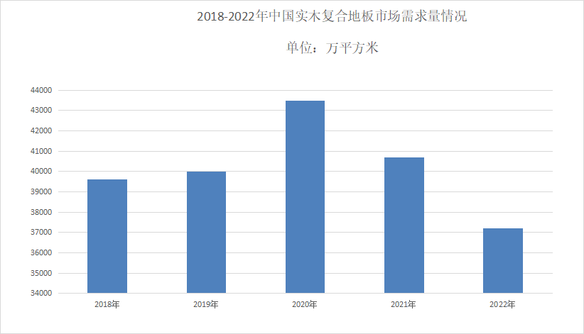 天博集团官网2024年实木复合地板市场远景阐发：中国实木复合地板产量为15229(图1)